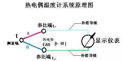 靠谱的工业热电偶，理解其重要性及应用