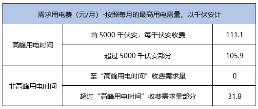 空姐飞行小时数，职业特点与影响因素分析