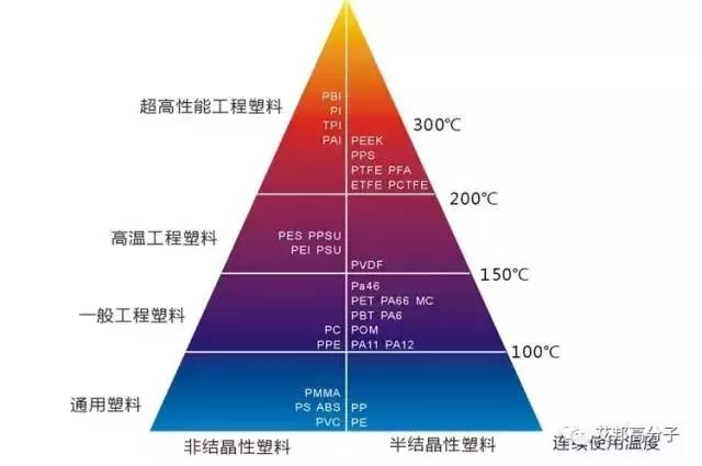 靠谱的塑料加工，工艺、技术与未来展望