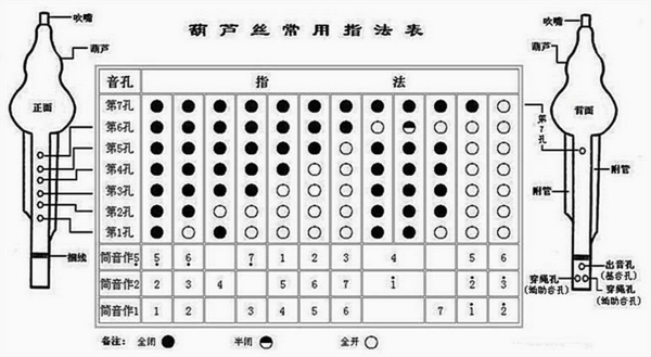 小号低音指法详解