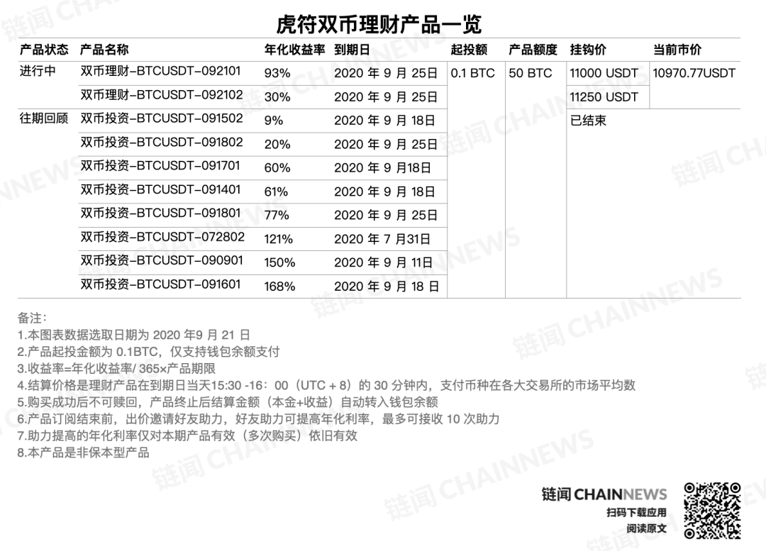 美元对冲，策略与风险管理