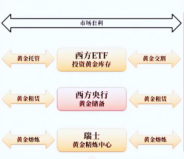 什么是黄金对冲交易