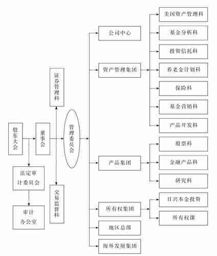 投资机构的组织形式，探究与解析