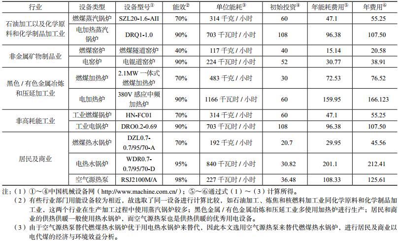 电锅炉改煤锅炉，环保转型与能效提升的策略探讨