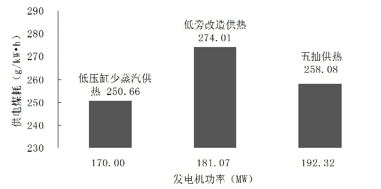 关于4t锅炉耗煤量的研究