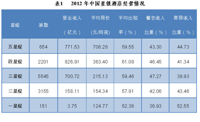 融资租凭的具体形式及其运作方式探讨