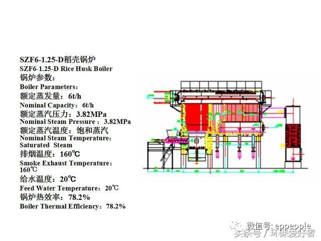 烧锅炉的煤，种类、特性及应用