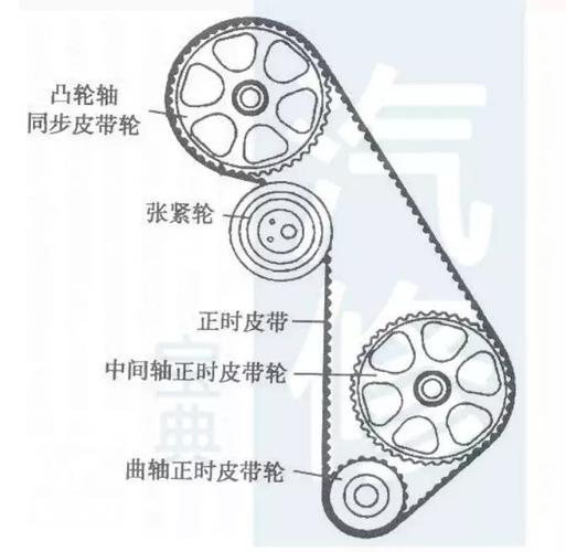 宝来正时皮带，性能特点与应用解析