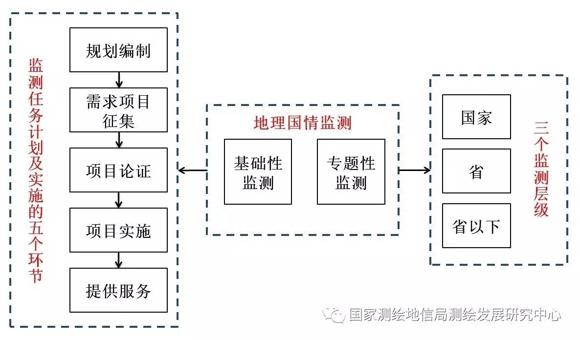 国情监测院的职责与功能