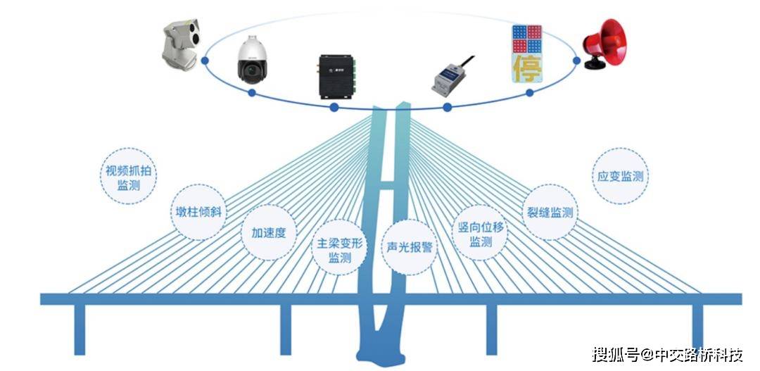 隧道变形监测，保障安全，促进基础设施发展的关键技术