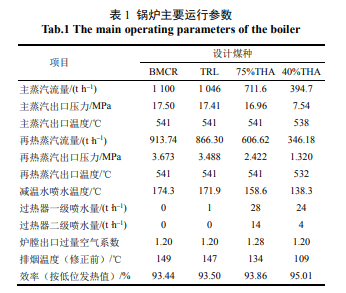 关于10吨蒸汽锅炉耗煤量的研究
