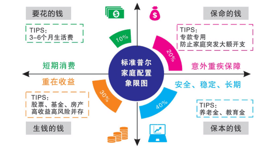 融资方式与信用形式，企业成长的双翼