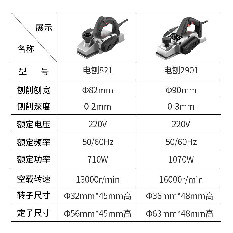 简易电刨电锯价格分析与比较
