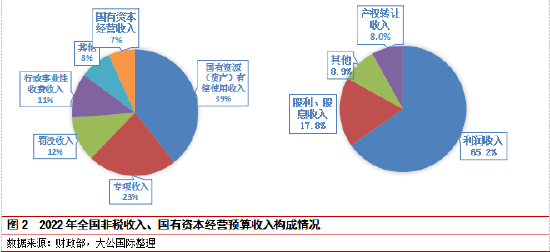 京东的股权形式，探究与解析