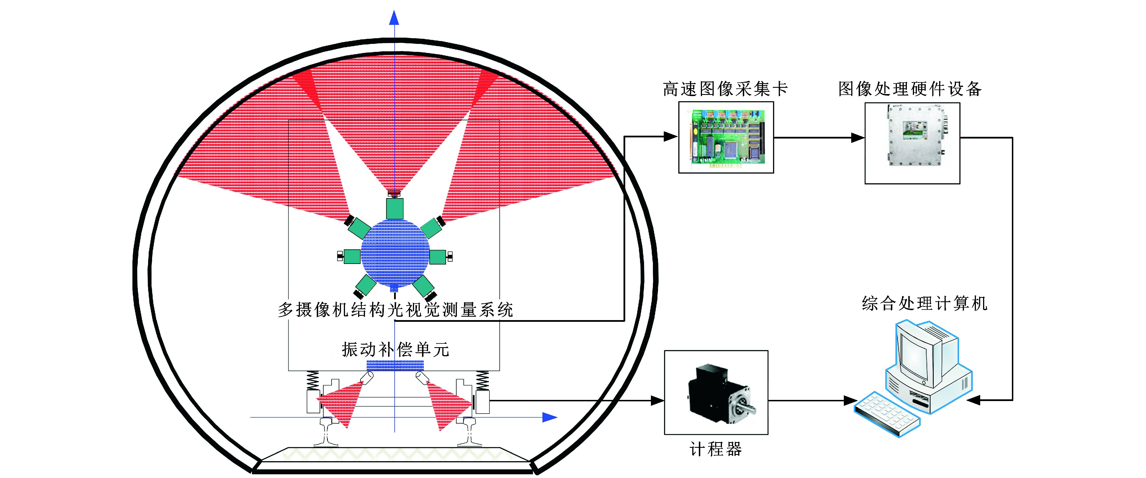 隧道变形监测，技术、应用与挑战