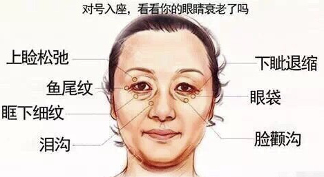 医院的单边眼罩，功能与使用的必要性