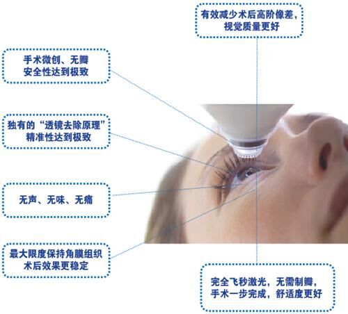 激光手术后眼罩的正确佩戴方法