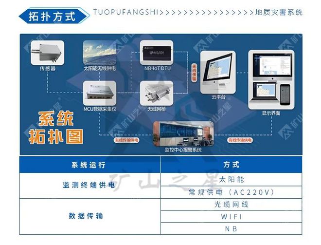 CORS形变监测，现代地质灾害防控的新利器