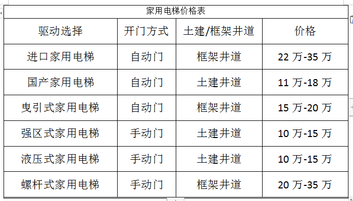 简易电梯的价格与图片，了解电梯市场的入门指南