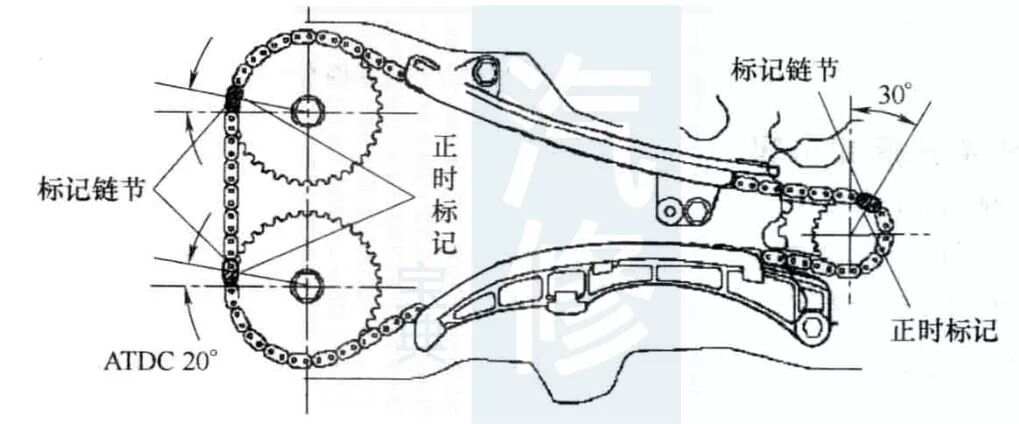正时皮带图片，了解与应用