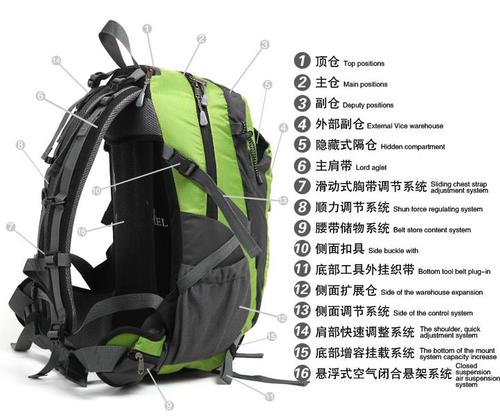 登山包结构详解，分系统解析其构造与功能