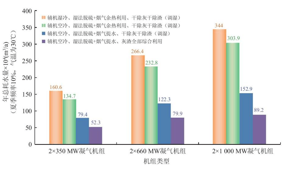 热水锅炉耗煤量的研究及其优化措施
