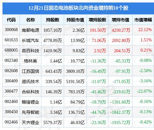 电池稍微鼓，原因、影响及应对措施