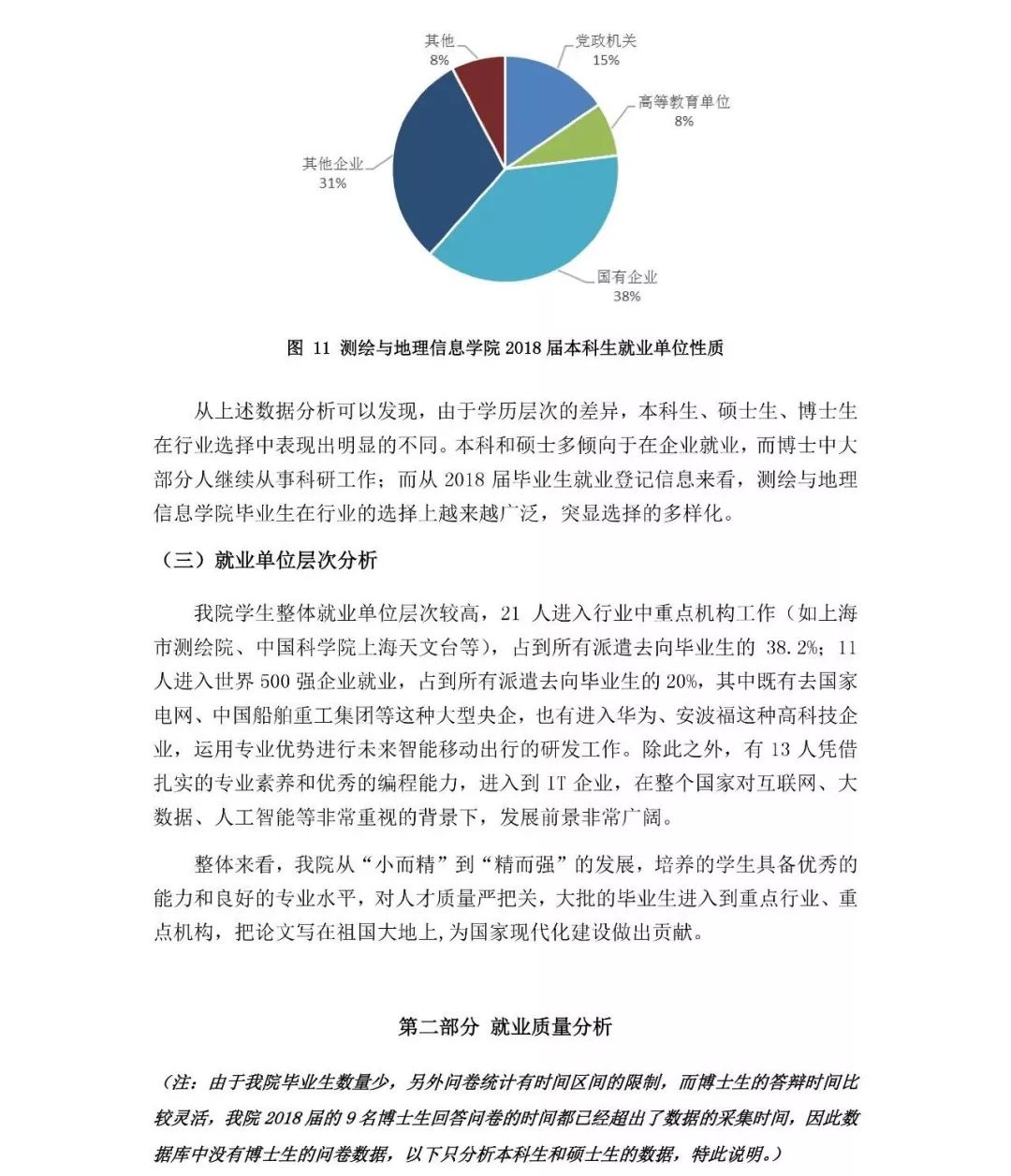工作生活 第89页