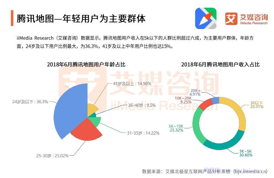 国情监测数据中的地理信息应用与洞察