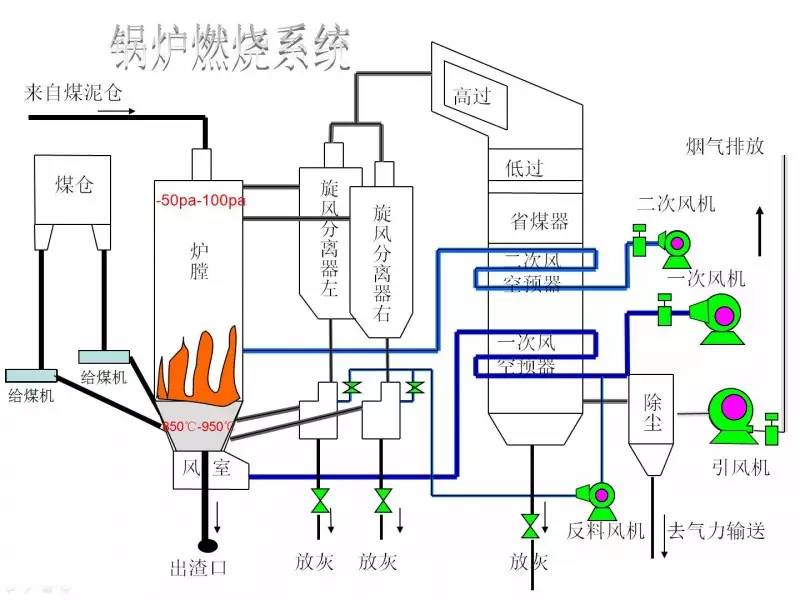 锅炉耗煤，挑战与解决方案