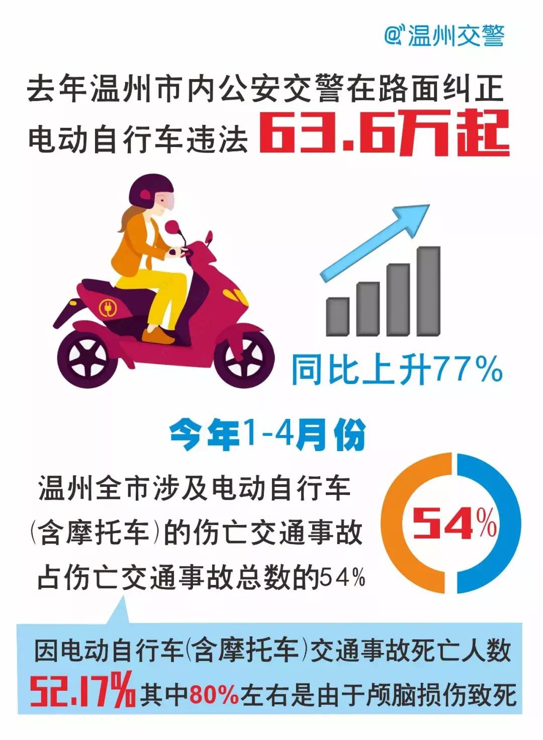 温州头盔生产喷涂厂的蓬勃发展