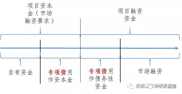 债务融资形式，深度解析与实际应用