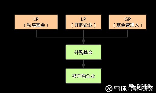 私募基金的组织形式，探究与解析