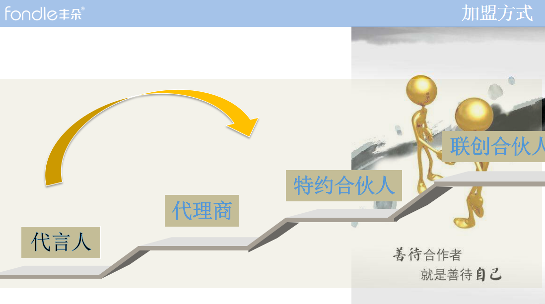 责任形式合伙人，共创共赢的新时代合作模式