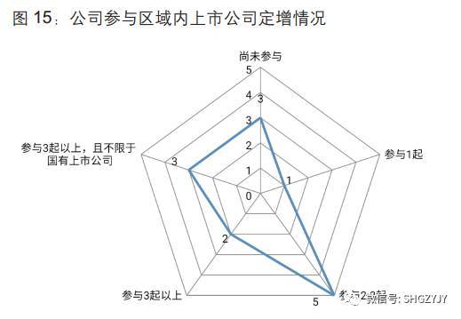 现在喷涂厂的发展与展望