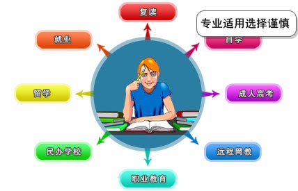 构建个人魅力的关键，简历中的课外活动