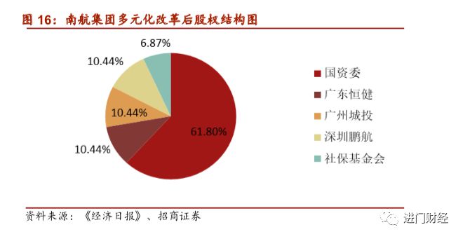 股权现在的形式，多元化、复杂化的挑战与机遇