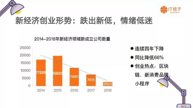 中国创业投资基本形式