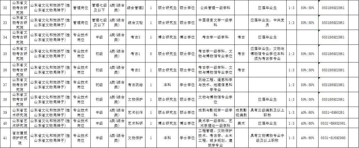 简历制作活动的前期准备