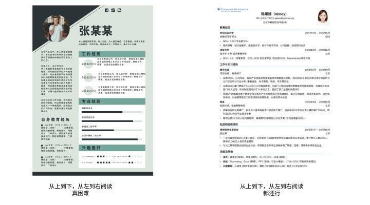 活动运营简历，塑造个人品牌的关键步骤