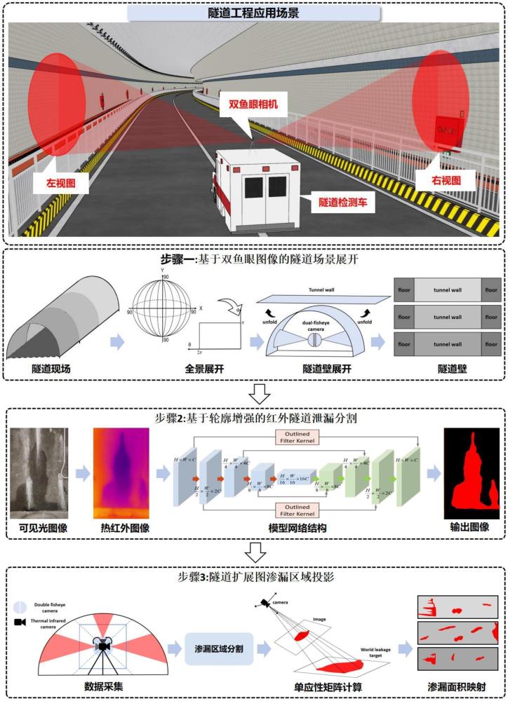地铁隧道变形监测，技术、应用与发展趋势