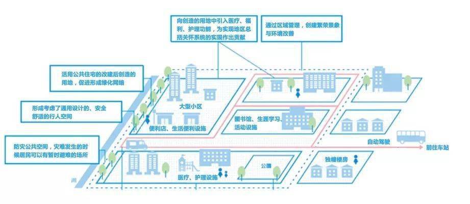 城市空间格局监测，塑造可持续与智能的城市未来