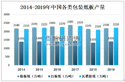 中国纸张价格走势分析