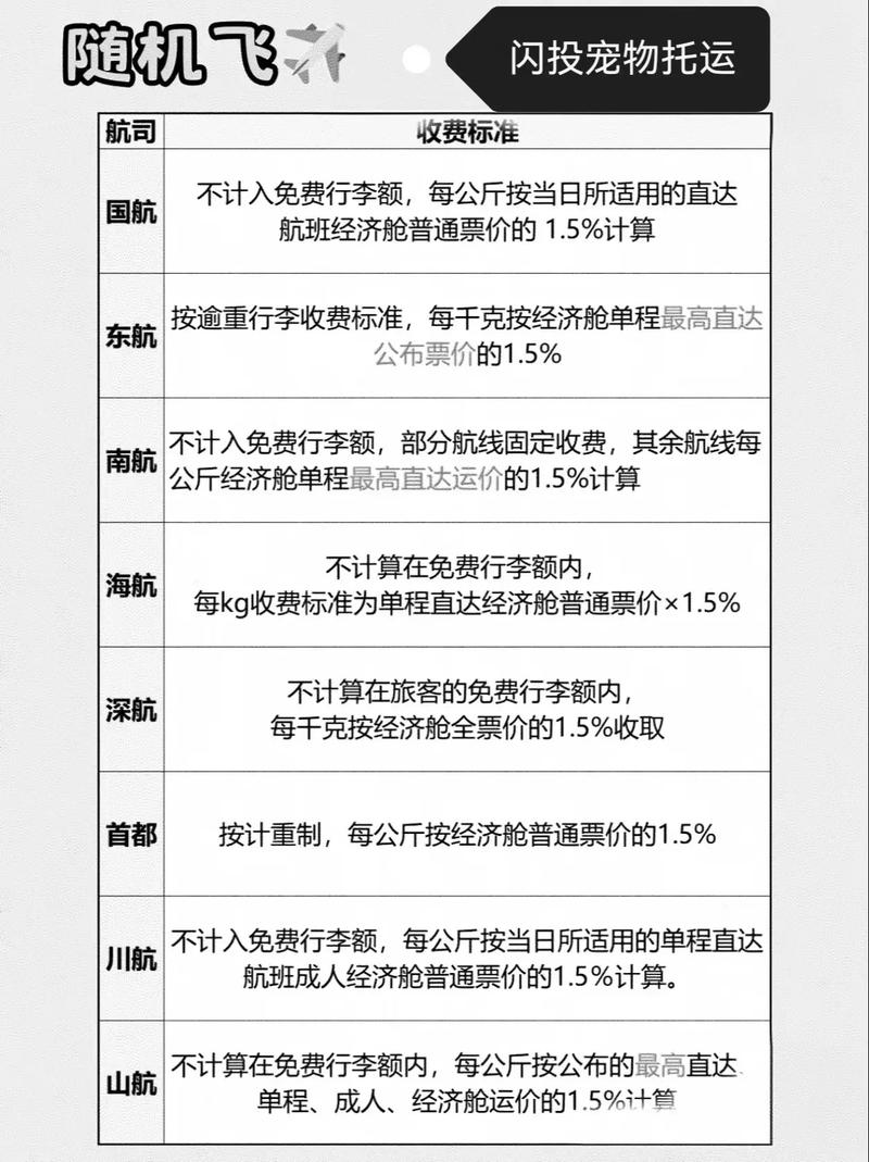 坐飞机托运行李的费用解析