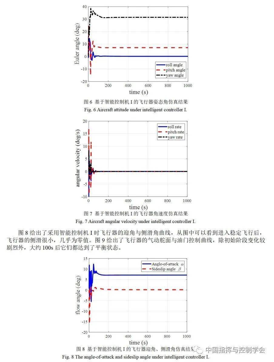 A3固定翼飞控舵量的研究与探讨