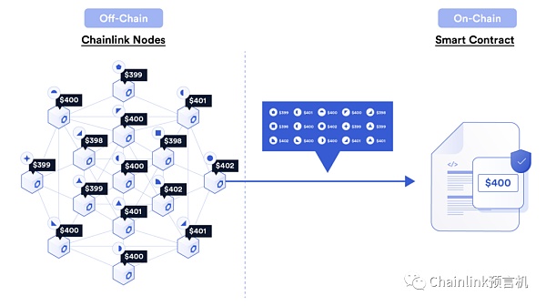 UTXO模型，解析数字货币的基础架构