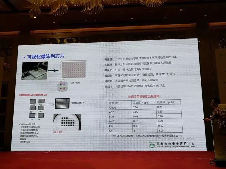 兽医临床抗菌药种类及其应用