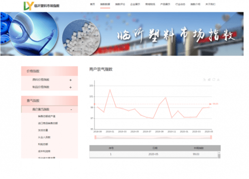 纸张价格指数的含义及其影响