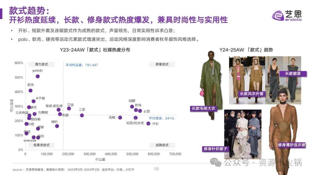 服装产品分析，深度解读时尚产业的魅力与复杂性