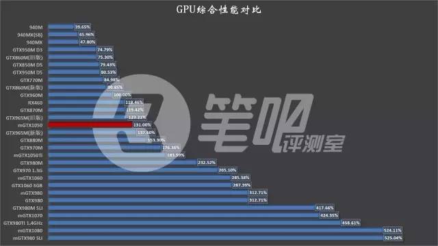 GTX 960显卡驱动，性能提升与优化指南